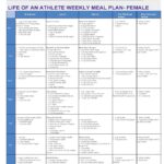 Female Athlete Meal Plan